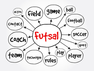 Futsal mind map, sport concept for presentations and reports
