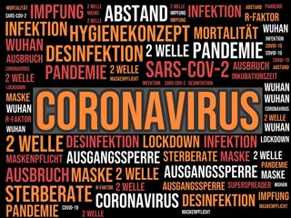 Coronavirus - Covid-19 - Bilder und Ilustrationen mit Wörtern aus dem Bereich der Covid-19 Pandemie