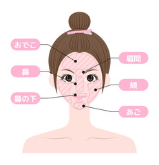 脱毛箇所　顔　女性