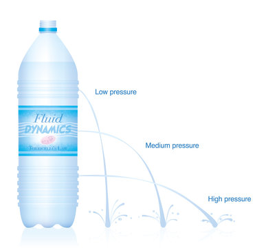 Physical experiment concerning fluid dynamics - Torricellis law, Bernoullis principle. Funny labeled plastic bottle with formula, different water jets, low, medium and high pressure. Vector on white.
