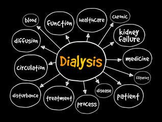 Dialysis mind map, medical concept for presentations and reports