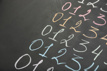 Figures written on school blackboard