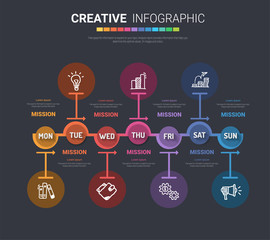 Timeline business for 7 day, 7 options, Timeline infographics design vector and Presentation business can be used for Business concept with 7steps or processes. 