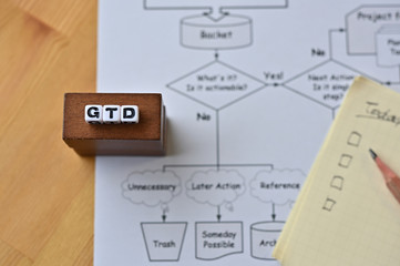 The word cube formed "GTD" with a memo and pencil on the workflow chart.