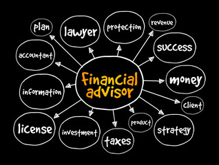 Financial advisor mind map, business concept for presentations and reports