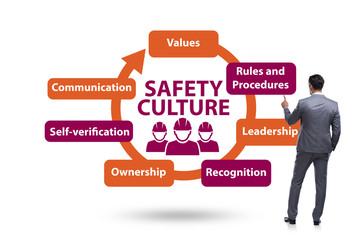 Businessman in safety culture concept