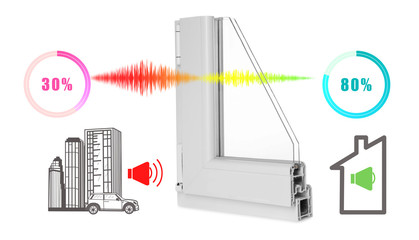 Window profile sample and illustrations on white background demonstrating noise cancelling effect
