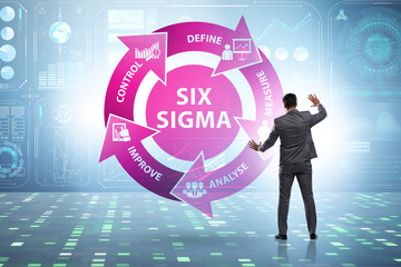 Concept of Lean management with six sigma