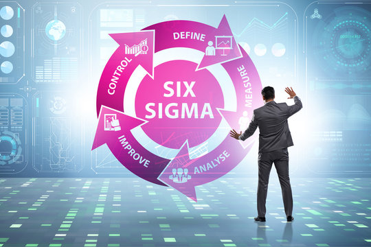 Concept of Lean management with six sigma