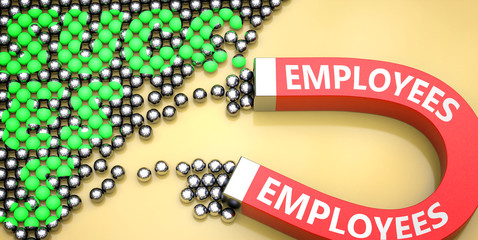 Employees attracts success - pictured as word Employees on a magnet to symbolize that Employees can cause or contribute to achieving success in work and life, 3d illustration