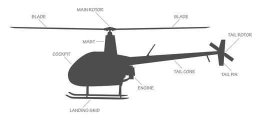 Helicopter Infographic | Labeled Diagram of an R22 Helicopter | Vector Aviation Resource | Flight Training Graphic - obrazy, fototapety, plakaty