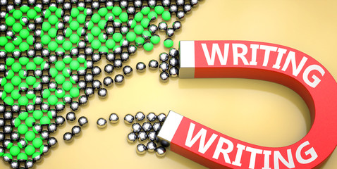 Writing attracts success - pictured as word Writing on a magnet to symbolize that Writing can cause or contribute to achieving success in work and life, 3d illustration