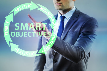 Concept of smart objectives in performance management