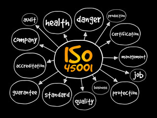 ISO 45001 standard mind map, concept for presentations and reports