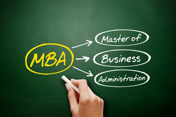 MBA - Master of Business Administration acronym, business concept background