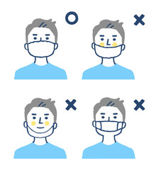 正しいマスクの付け方　正しくないマスクの付け方