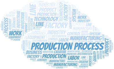 Production Process word cloud create with text only.