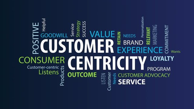 Animated Customer Centricity Word Cloud on a Blue Background