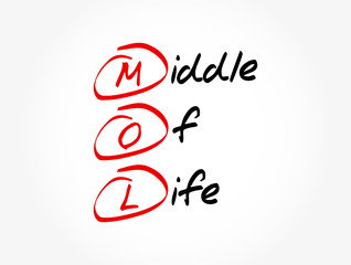 MOL - Middle of Life acronym, business concept background