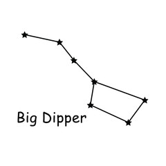 Big Dipper Constellation Stars Vector Icon Pictogram with Description Text. Artwork Depicting the Plough of the Constellation Ursa Major in the Night Sky
