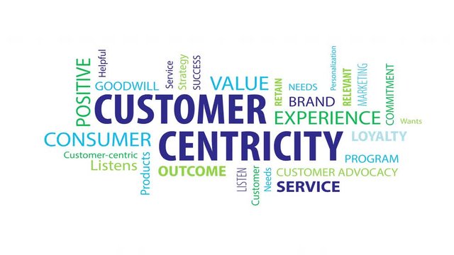 Animated Customer Centricity Word Cloud on a Blue Background