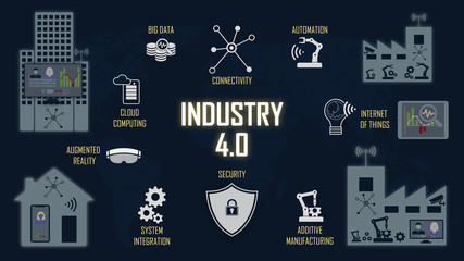 Industry 4.0 concept with key technologies written in the illustration. Explanation of main components.