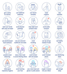 Flu virus coronavirus disease prevention treatment circle thin line icons set on white background. Contagious infection safety. Health protection, sanitation. Outline character medical illustration.