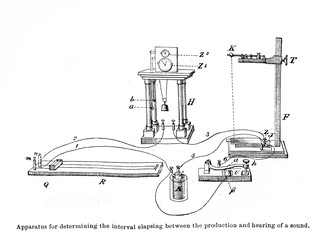 Apparatus determining of production and hearing sound in the old book Human phisiology by H. Chapman, Philadelphia, 1887