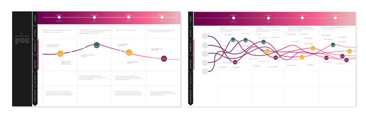 User journey map