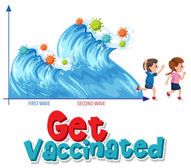 Get vaccinated with second wave graph