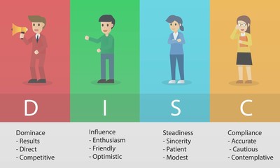 DISC -Personal Psychology (Dominance, Influence,Steadiness ,Compliance)  business and education concept,Vector illustration