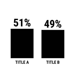 Compare fifty one and forty nine percent bar chart. 51 and 49 percentage comparison.