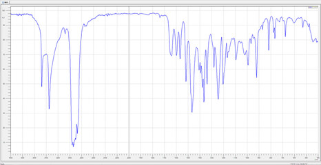 blue transmittance infrared spectrum graph on white background