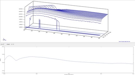 scientific fluorescence spectrum on white background