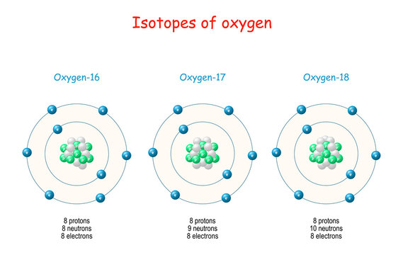 Isotopes of oxygen