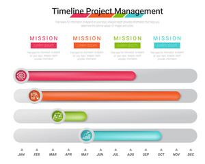Fototapeta na wymiar Project timeline graph All month planner design, 12 months, 1 year, For Presentation business project.