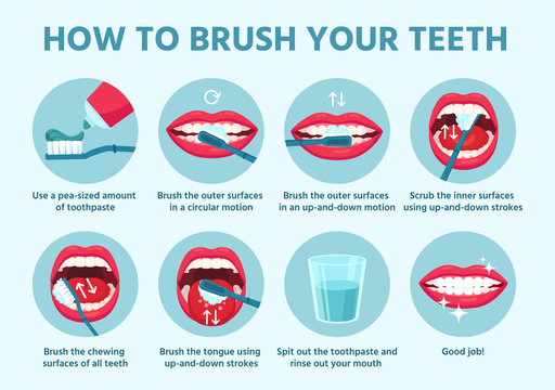 How to brush teeth. Oral hygiene, correct tooth brushing step by step instruction. Using toothbrush, toothpaste dental care vector concept. Healthy lifestyle, mouth with white teeth