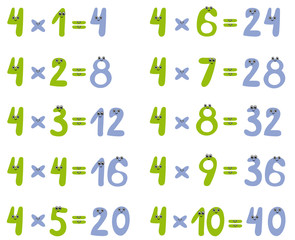 Multiplication table of cute numbers.