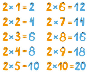 Multiplication table of cute numbers.