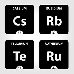 The periodic table element caesium, rubidium, tellurium,  ruthenium