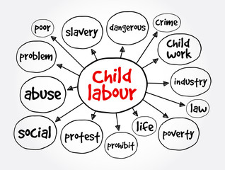 Child labour mind map, social concept for presentations and reports