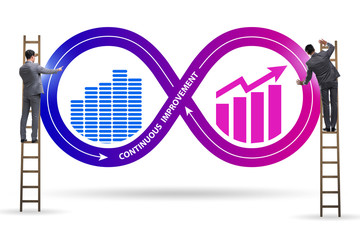 Continuous improvement concept in business