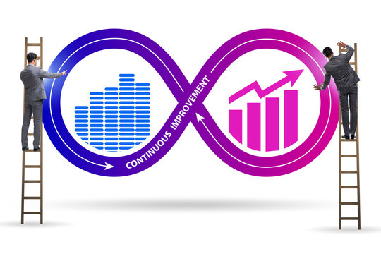 Continuous improvement concept in business