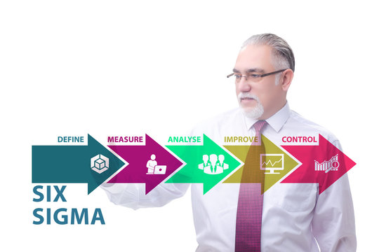 Concept of Lean management with six sigma