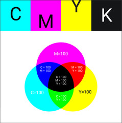 color mixing scheme with basic values in the cmyk color palette
