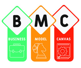 BMC  - business model canvas. acronym business concept. vector illustration concept with keywords and icons. lettering illustration with icons for web banner, flyer, landing page