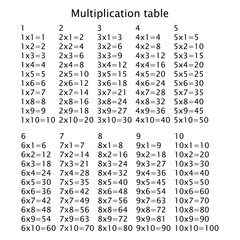 Multiplication Square. School vector illustration. Multiplication Table. Poster for kids education. Maths child card.