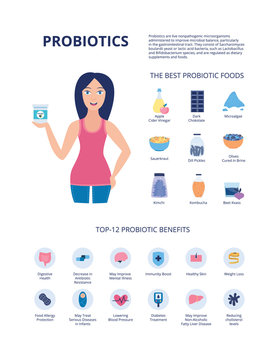 Probiotic containing food and healthy benefits banner flat vector illustration.