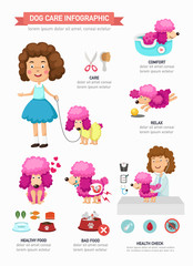 Dog care infographic vector illustration.