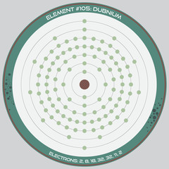 Detailed infographic of the atomic model of the element of Dubnium.